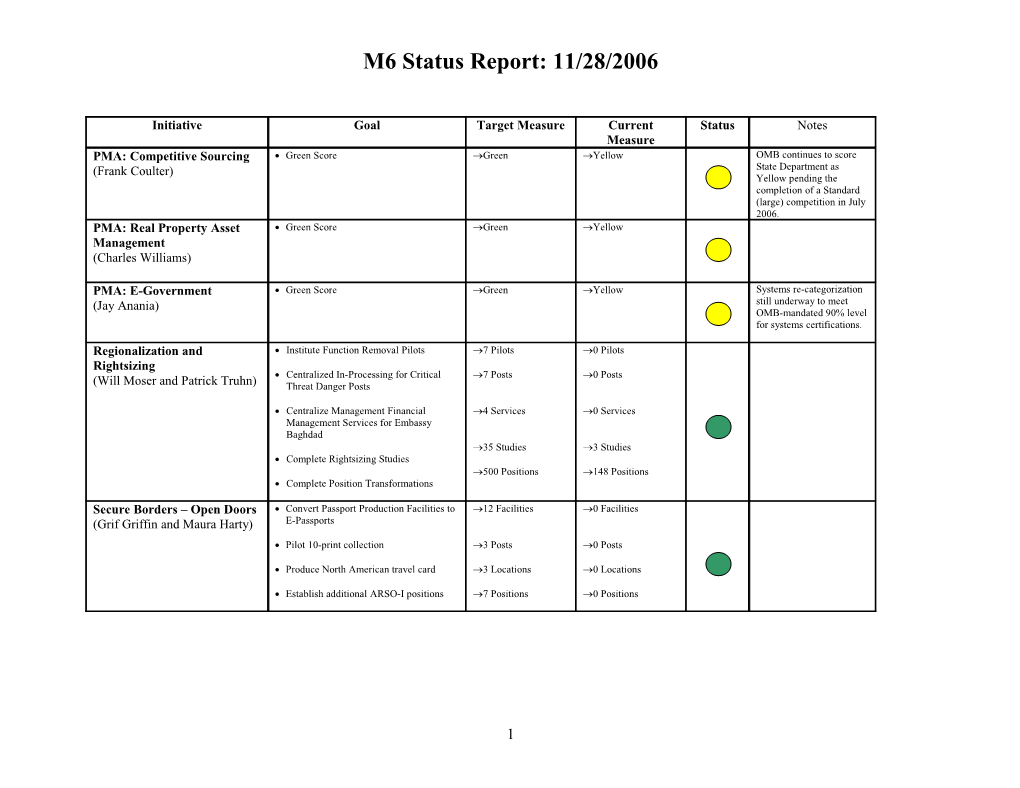 M6 Status Report: 11/28/2006
