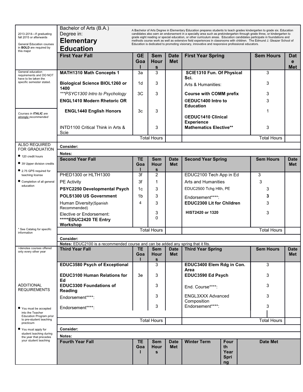 2.75 GPS Required for Teaching License