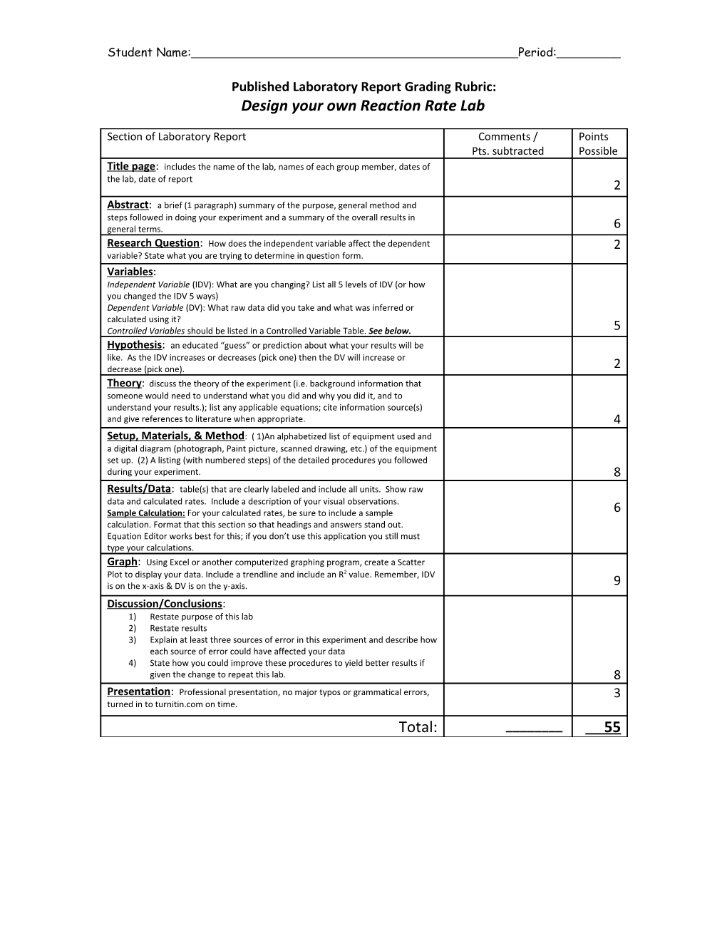 Laboratory Record Grading Rubric: Acid-Base Titration Analysis