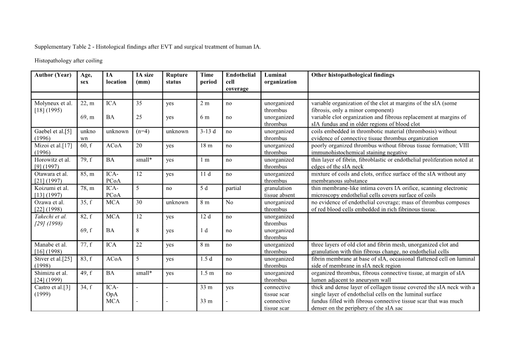 Supplementary Table 2 - Histological Findings After EVT and Surgical Treatment of Human IA