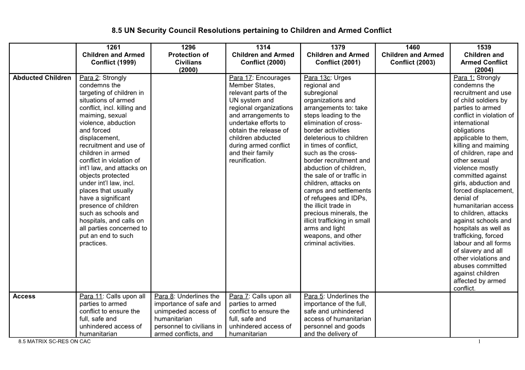 Un Security Council Resolutions On