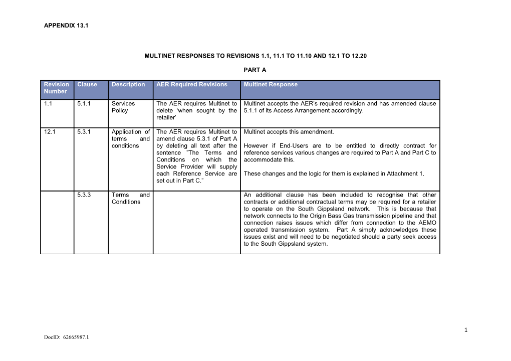 Table Covers AER Draft Decision, Part 2, Section 12 Non Tariff Components Terms and Conditions