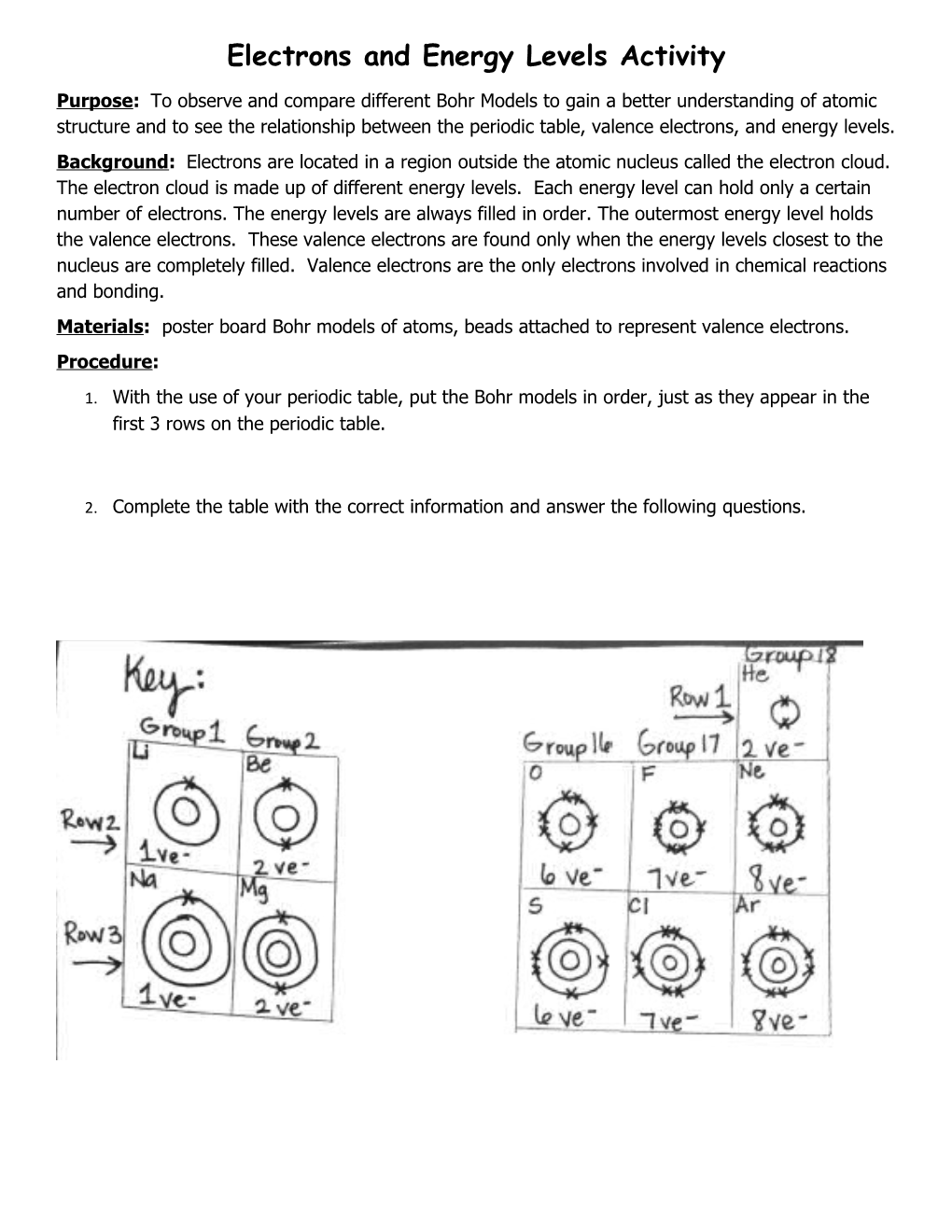 Electrons and Energy Levels Activity