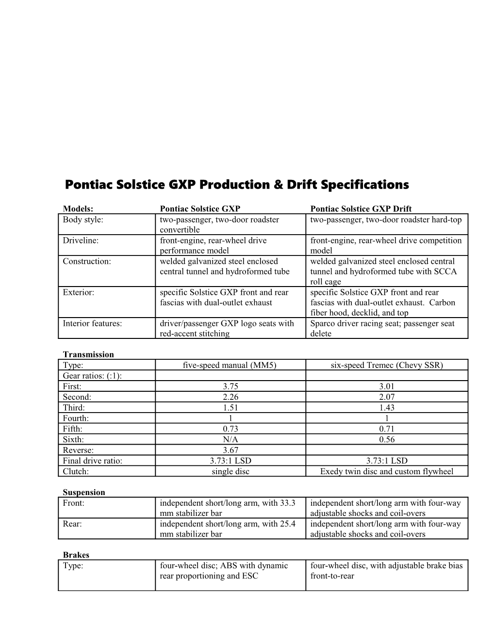 PONTIAC SOLSTICE GXP Production Vs