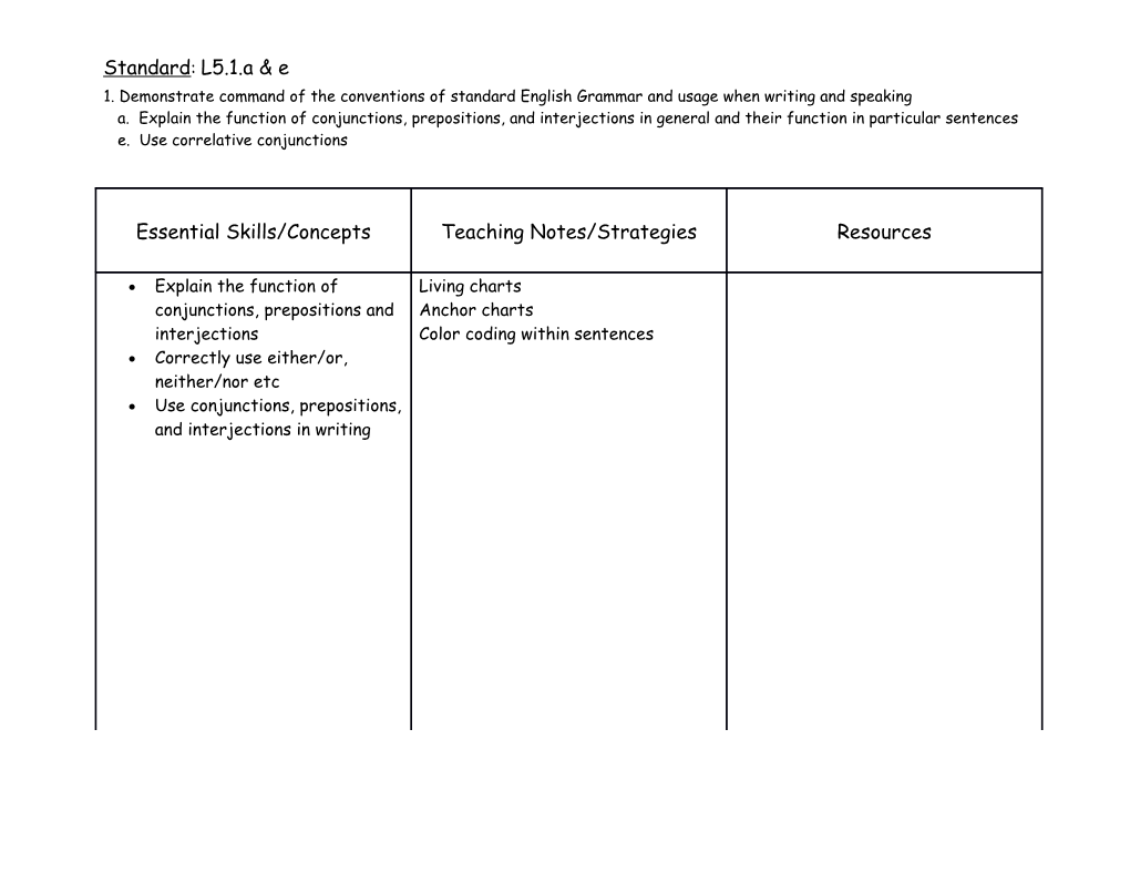 1. Demonstrate Command of the Conventions of Standard English Grammar and Usage When Writing