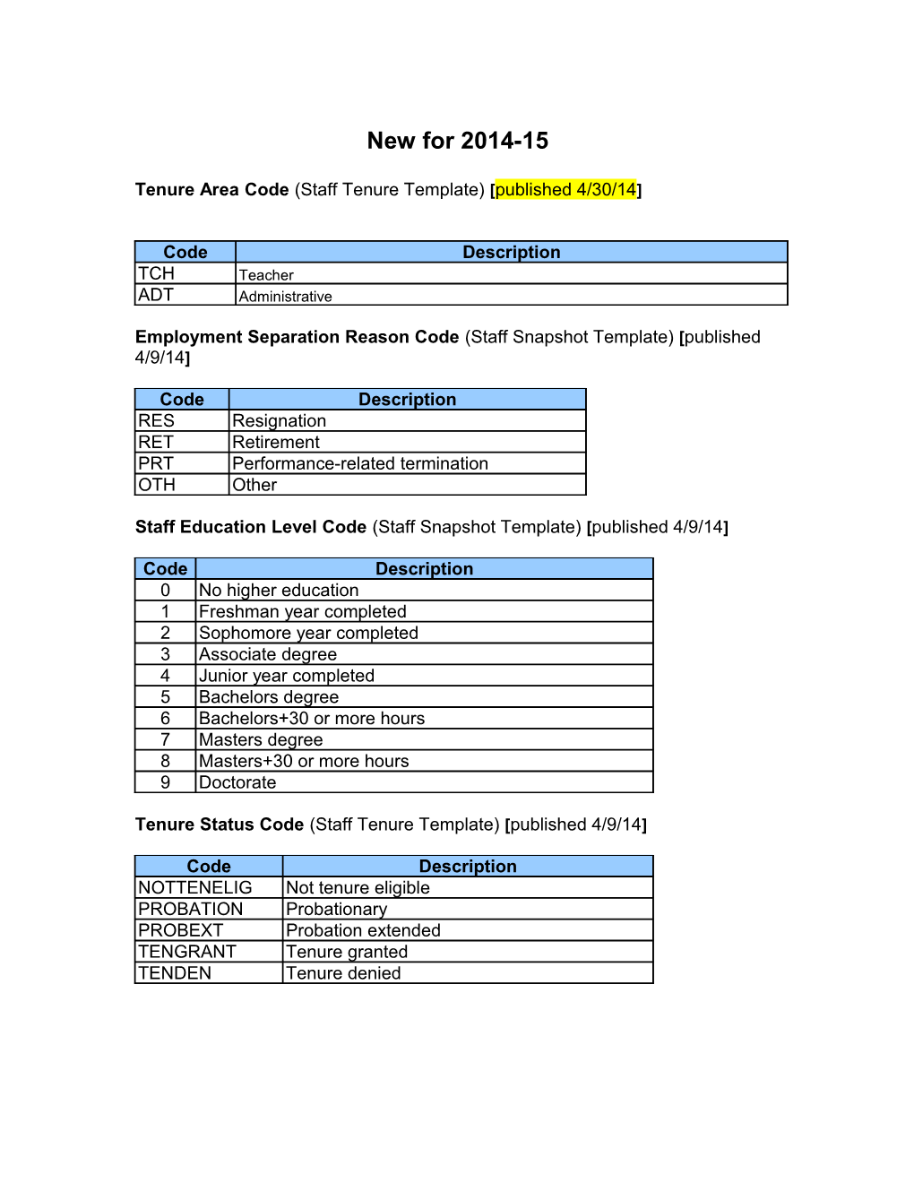 Tenure Area Code (Staff Tenure Template) Published 4/30/14