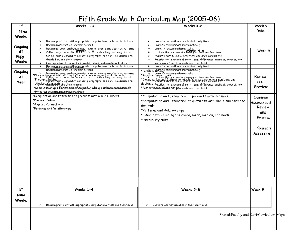 Fifth Grade Math Curriculum Map (2005-06)