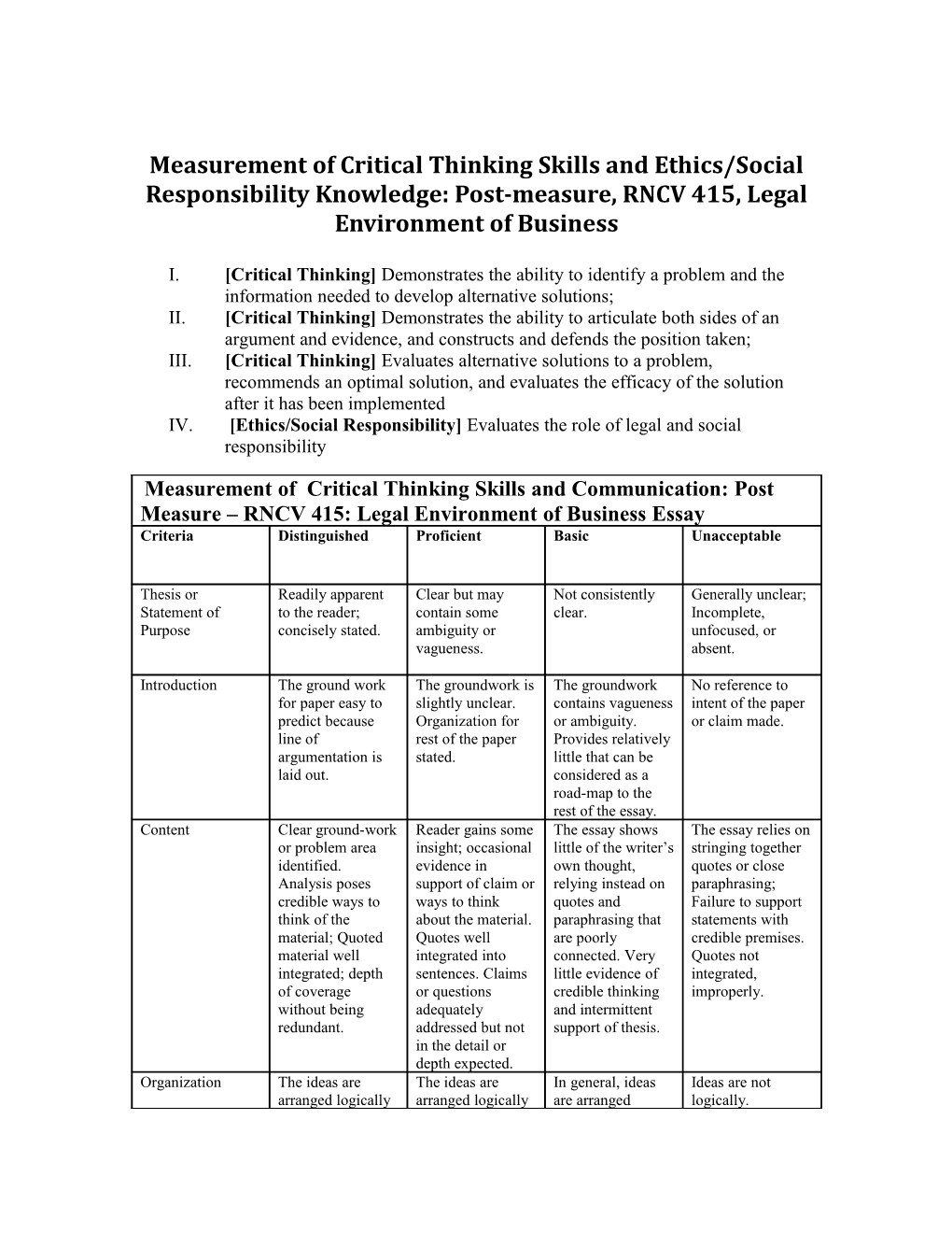 Research Report Assessment Templates