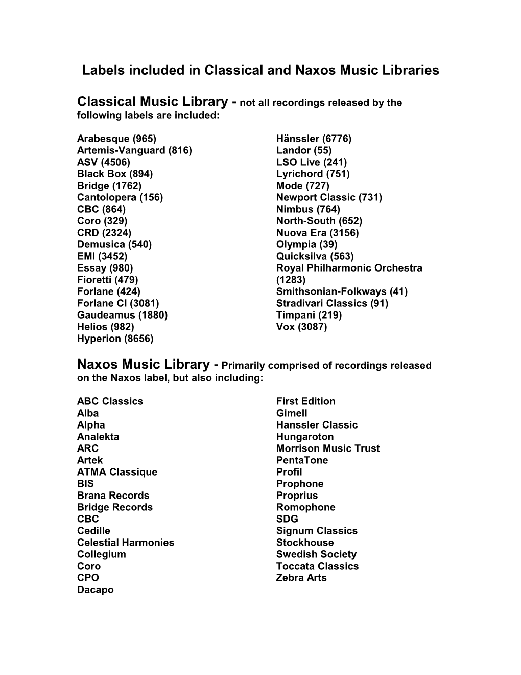 Labels Included in Classical and Naxos Music Libraries