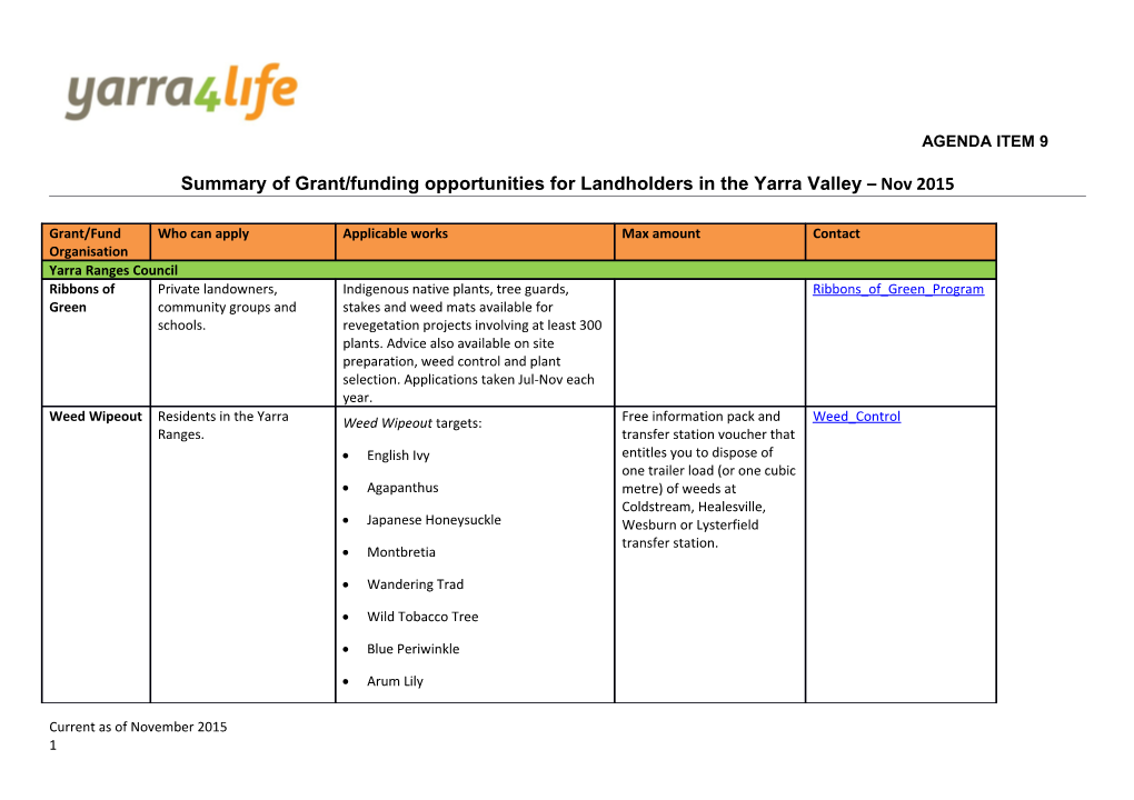 Summary of Grant/Funding Opportunities for Landholders in the Yarra Valley Nov 2015