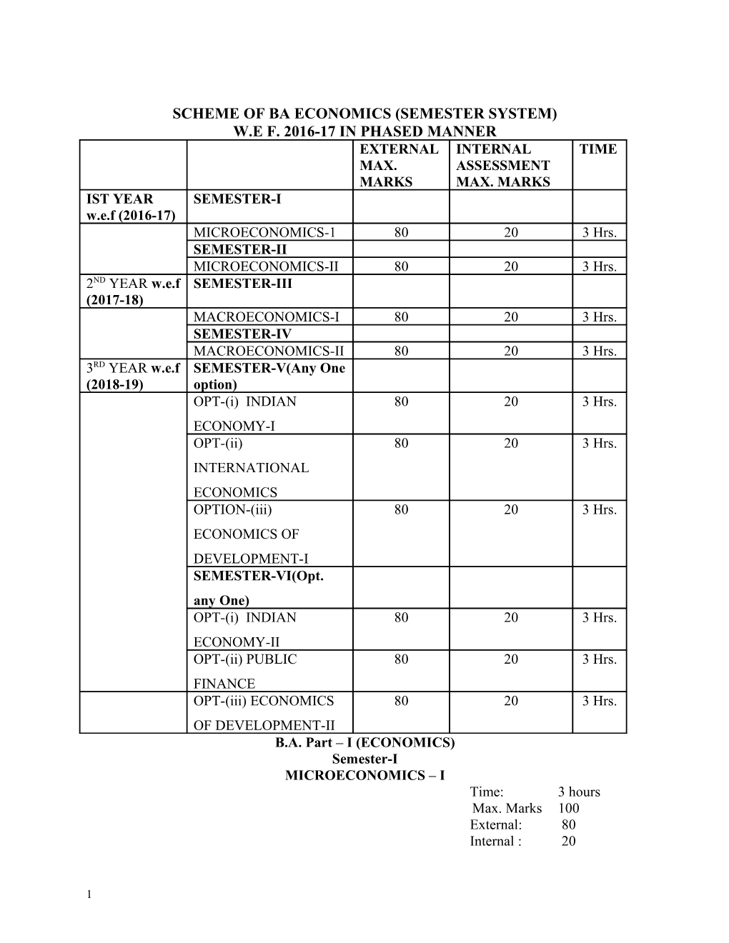 Scheme of Ba Economics (Semester System)