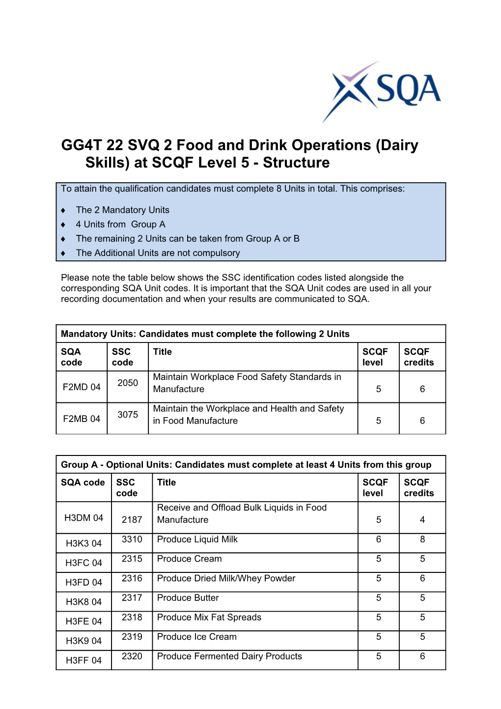 GG4T 22SVQ 2 Food and Drink Operations (Dairy Skills) at SCQF Level 5 - Structure