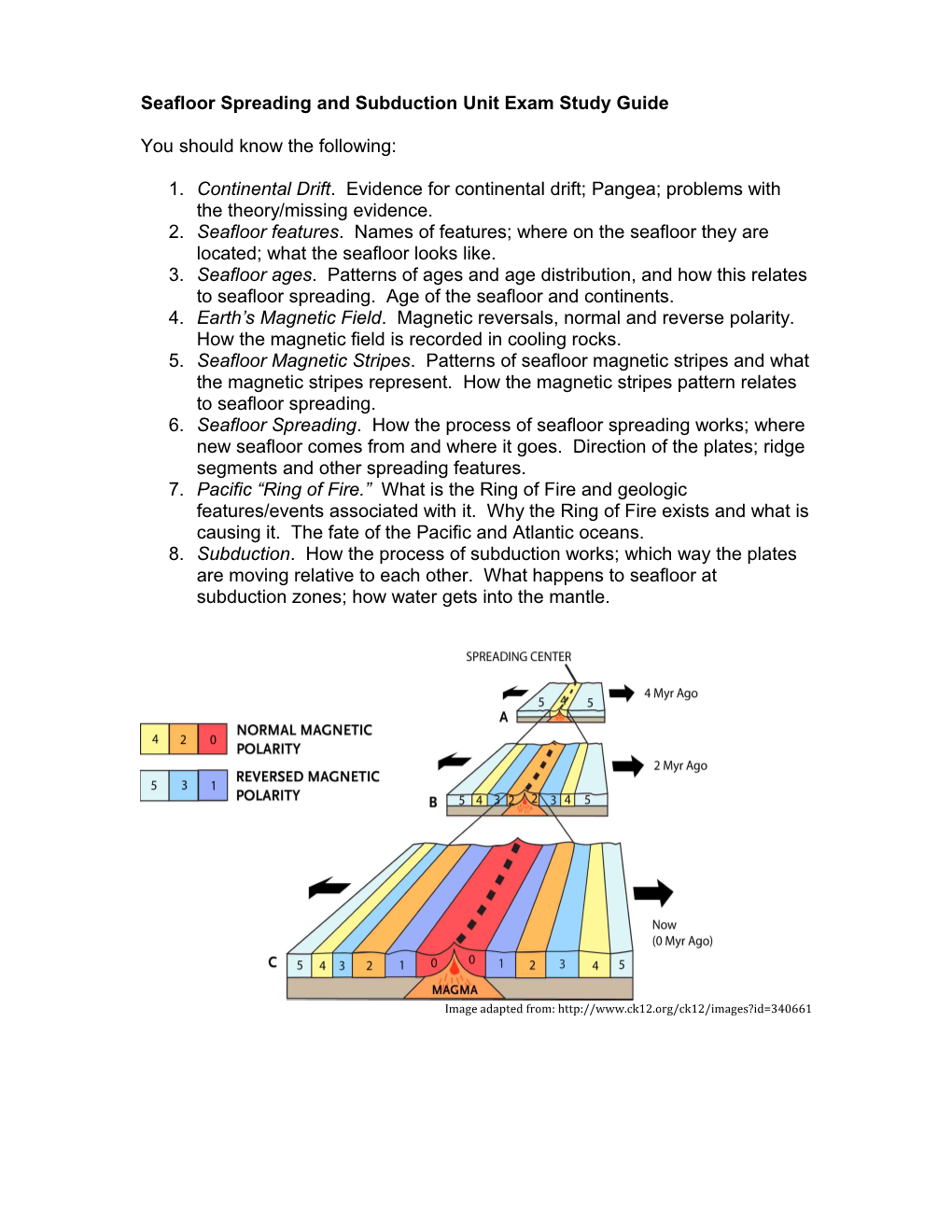 Seafloor Spreading and Subduction Unit Exam Study Guide