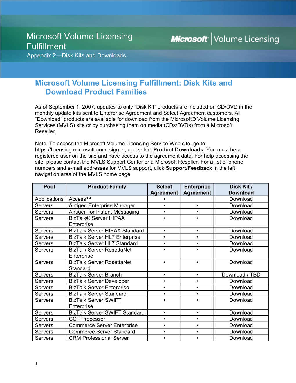 Customer Datasheet Template