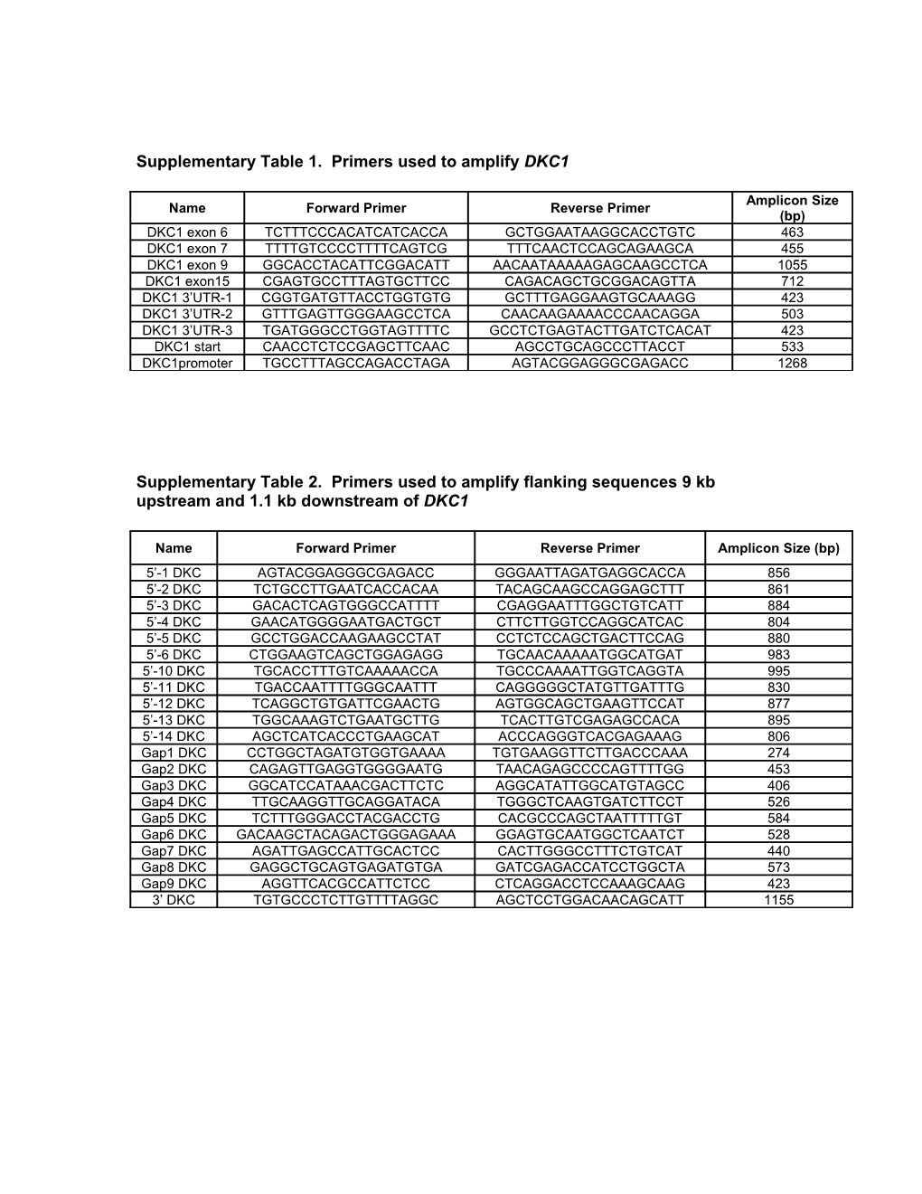 Decreased Dyskerin Levels As a Novel Mechanism Of