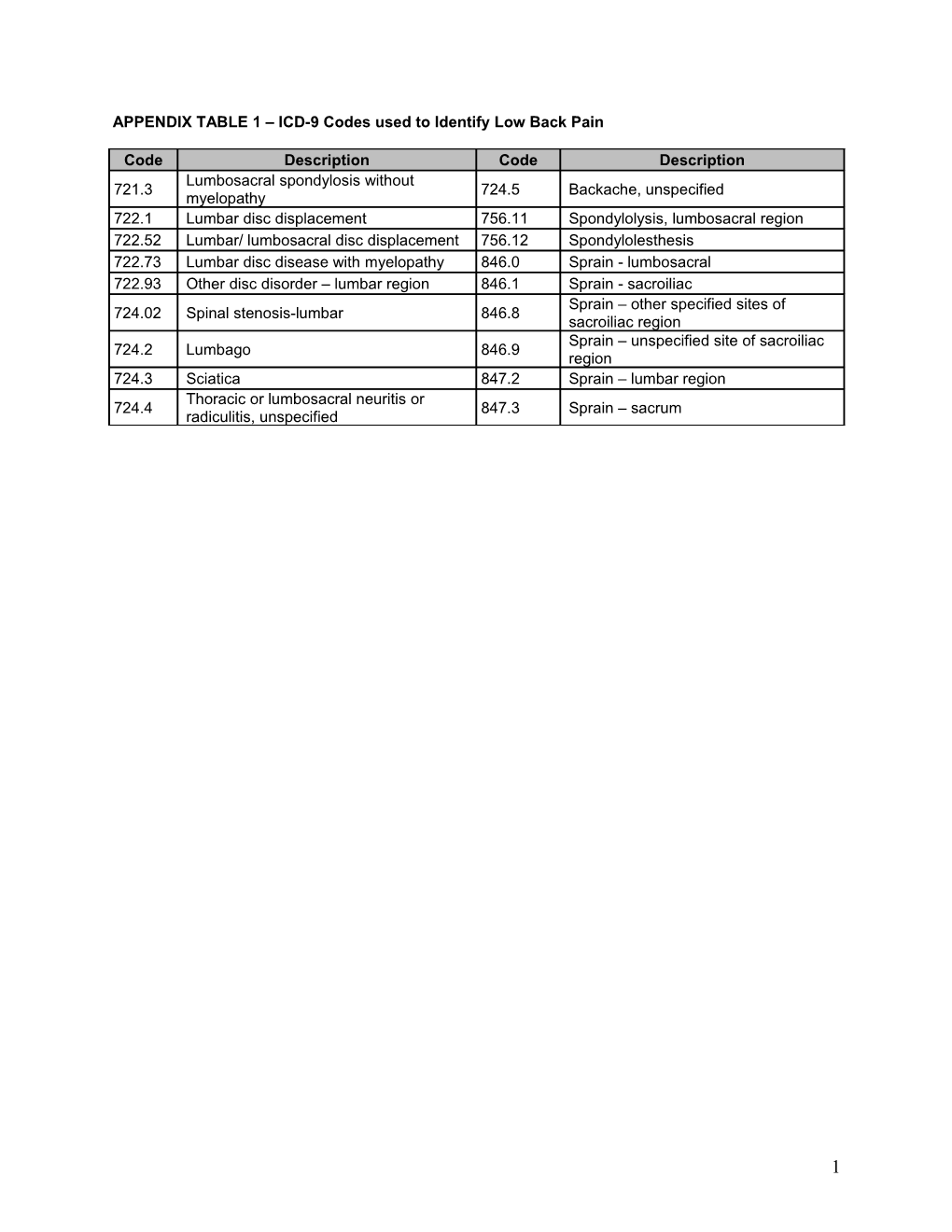 APPENDIX TABLE 1 ICD-9 Codes Used to Identify Low Back Pain