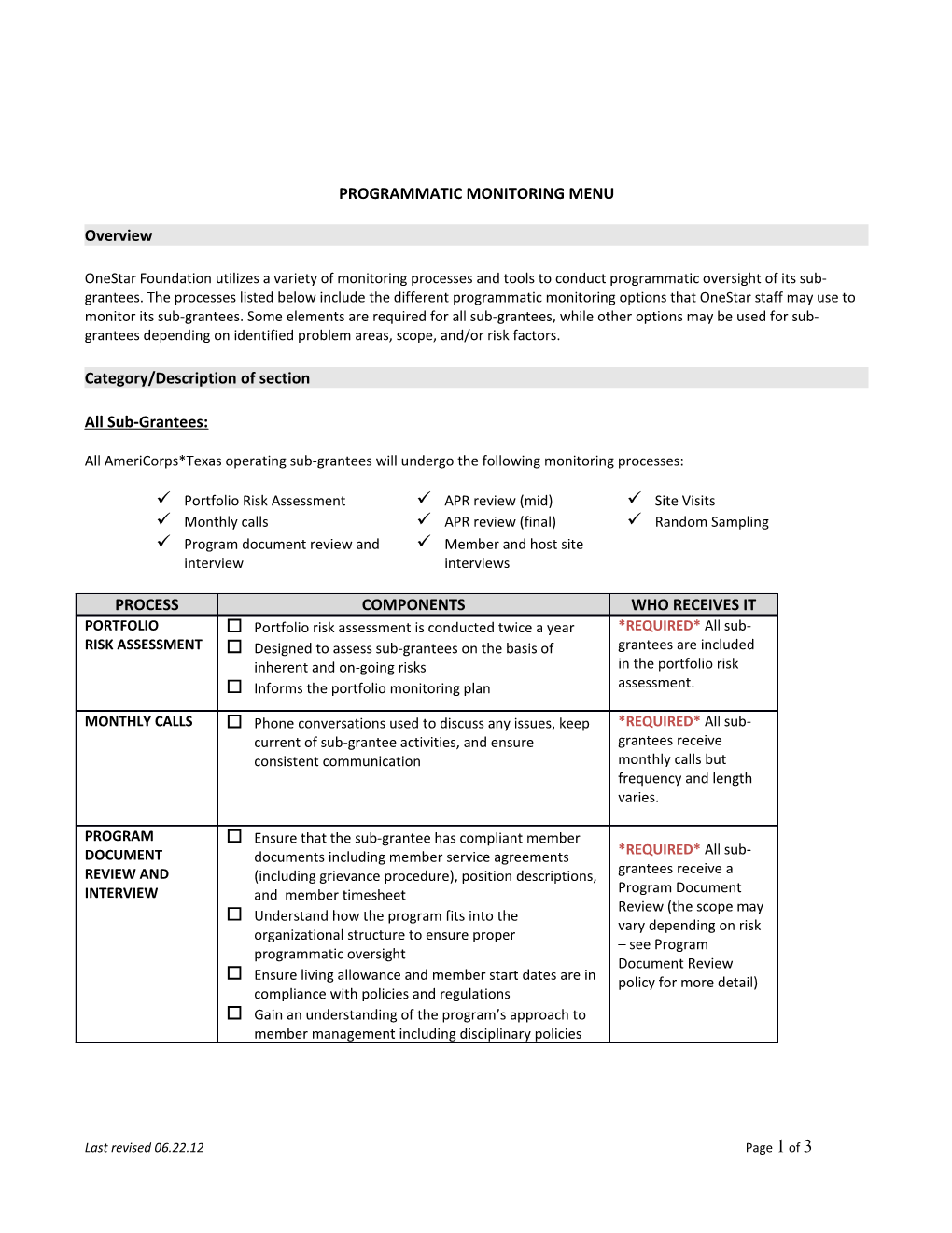 Programmatic Monitoring Menu