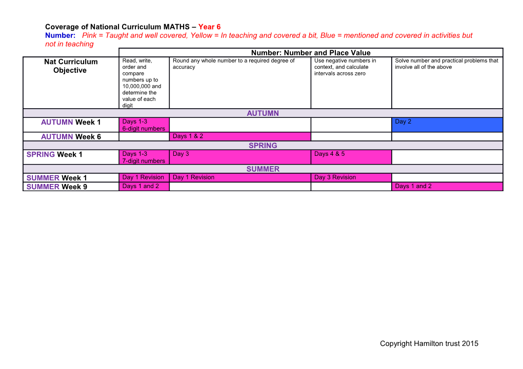 Coverage of National Curriculum MATHS Year 6
