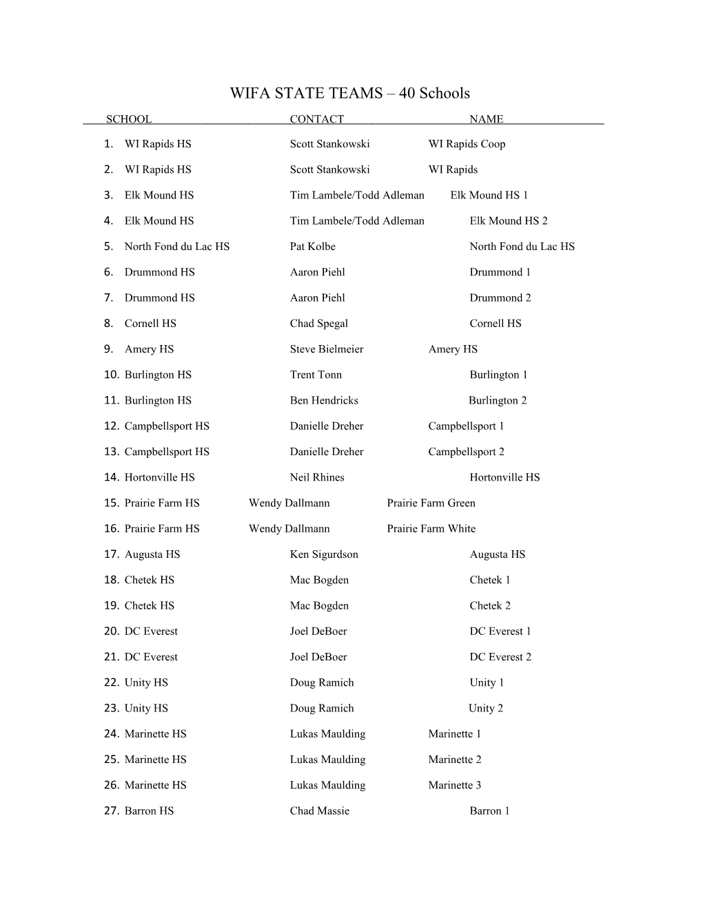 WIFA STATE TEAMS 40 Schools