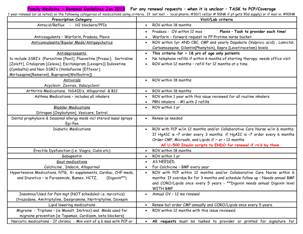 Internal Medicine Renewal Guidelines