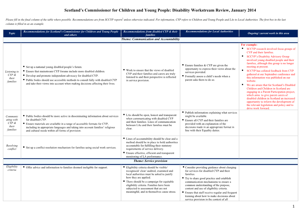 Scotland S Commissioner for Children and Young People: Disability Workstream Review, January