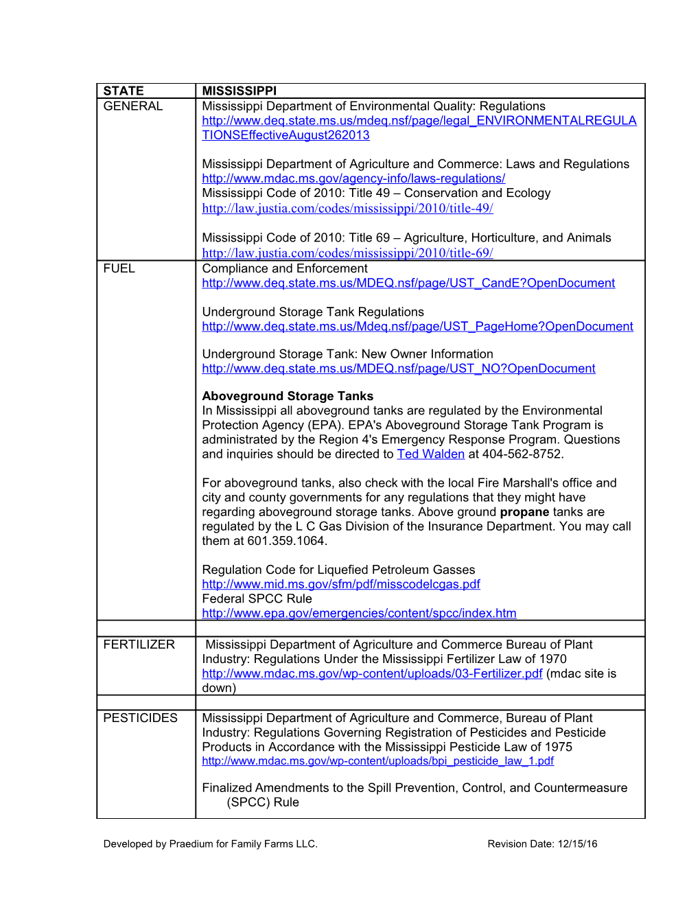 Finalized Amendments to the Spill Prevention, Control, and Countermeasure (SPCC) Rule