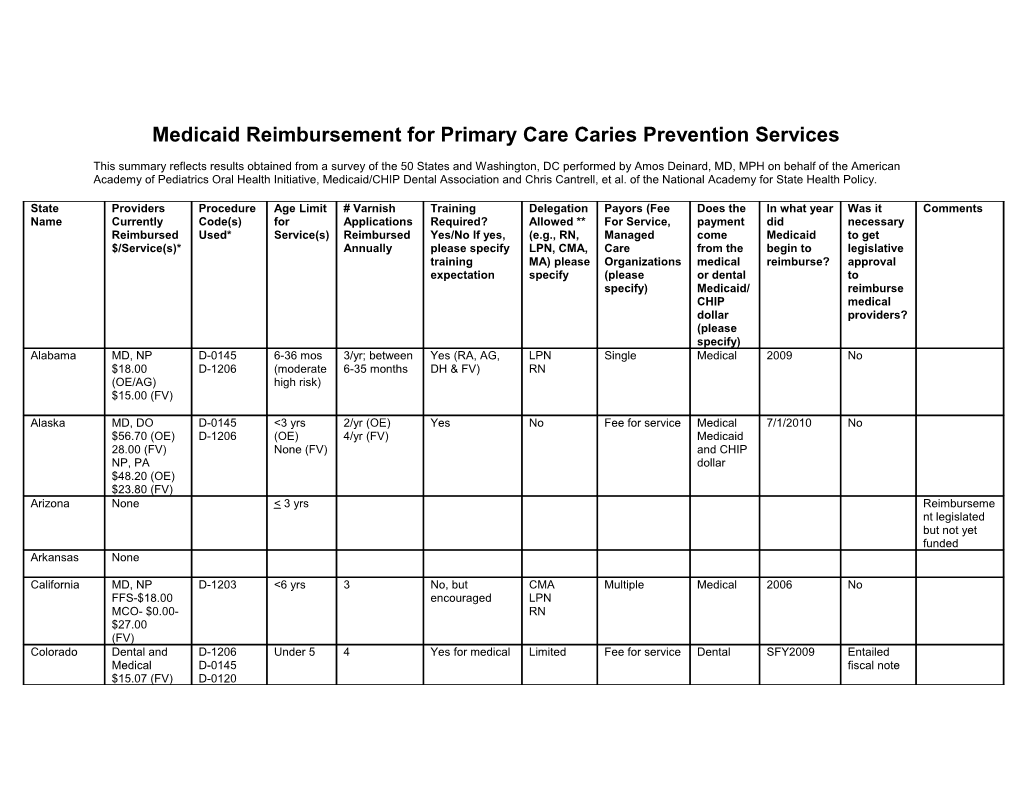 Caries Prevention Services* Reimbursement Table