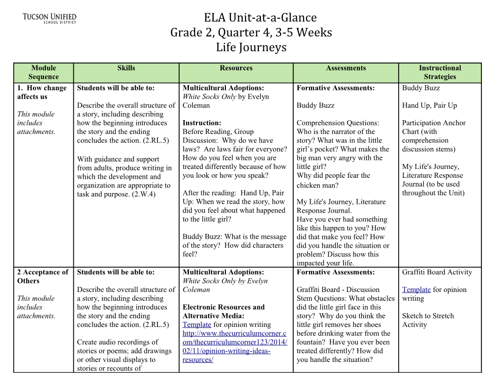 ELA, Office of Curriculum Development Page 1 of 9