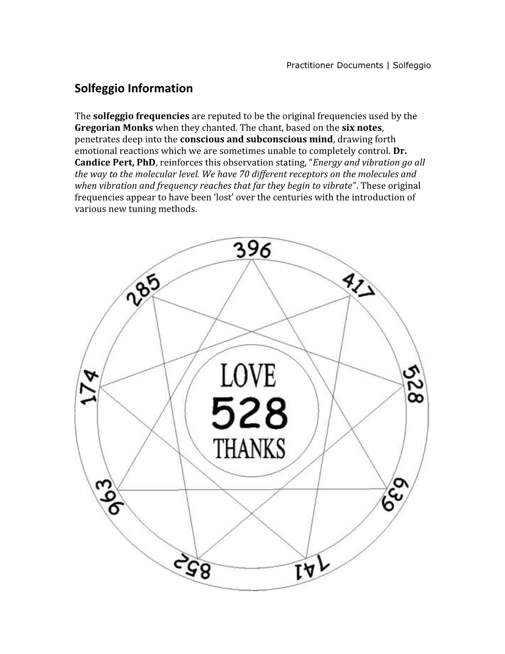 Solfeggio Information