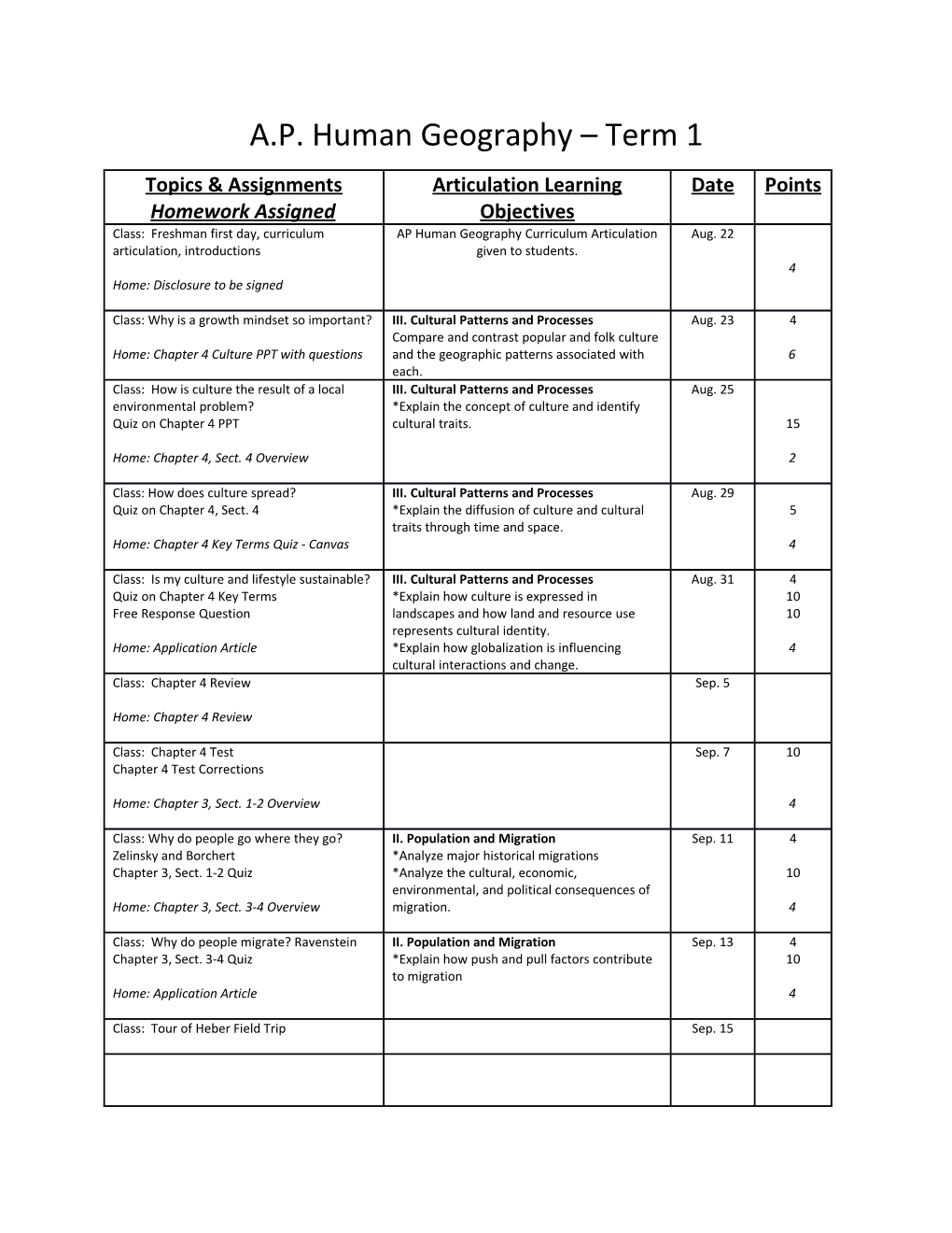 A.P. Human Geography Term 1