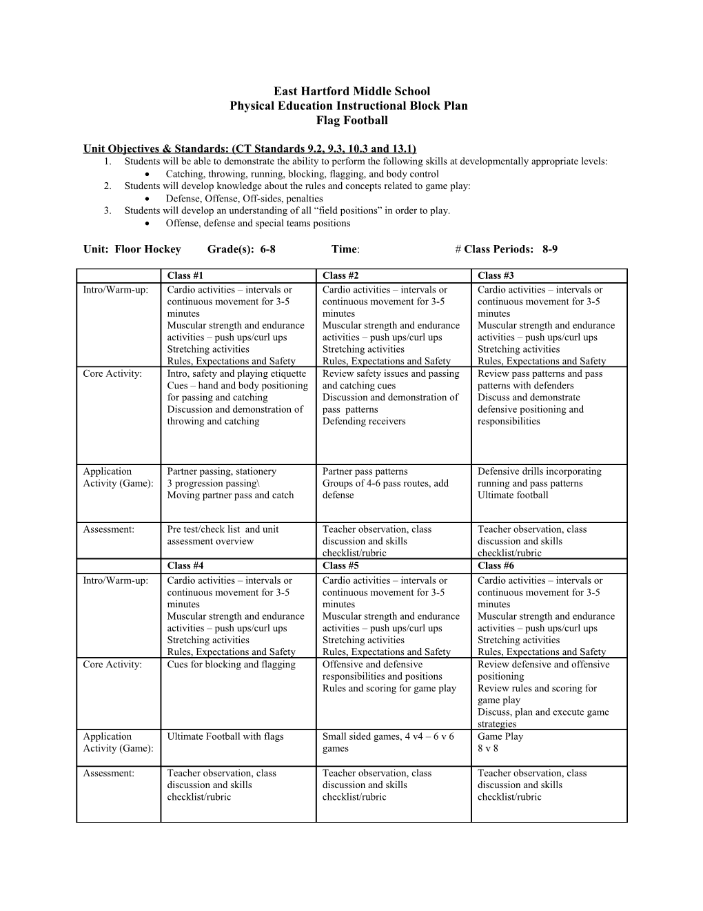 Physical Education Instructional Block Plan