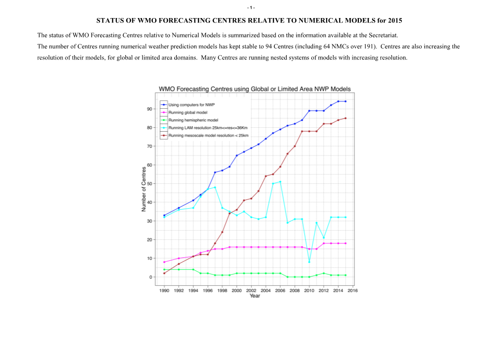 STATUS of WMO FORECASTING CENTRES RELATIVE to NUMERICAL MODELS (Last Update 07/2010)