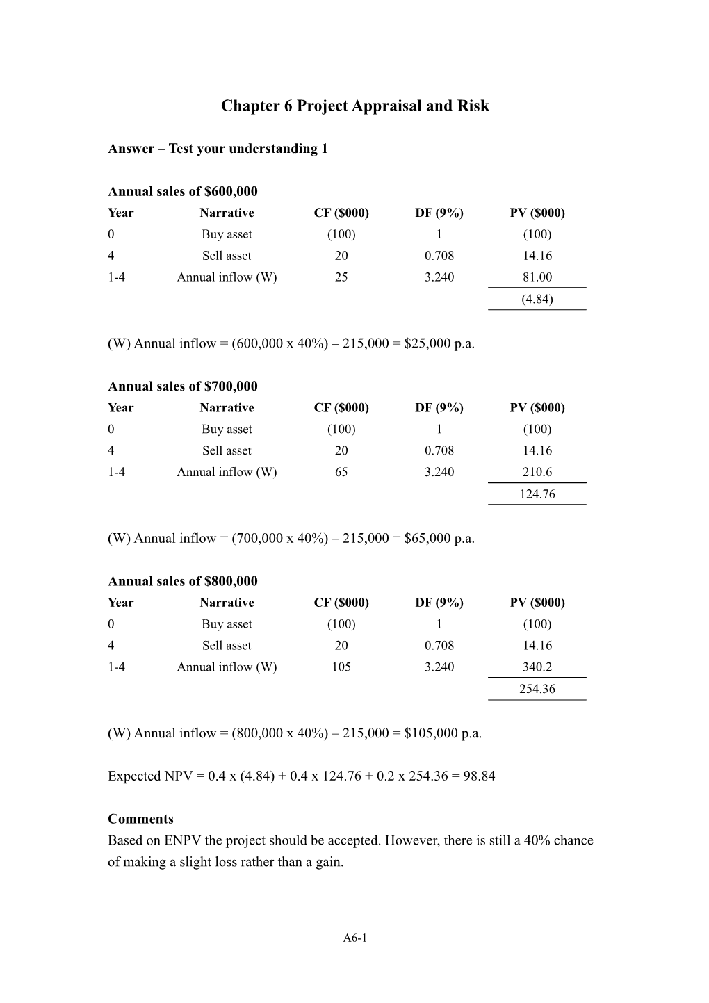 Chapter 5 Project Appraisal and Risk