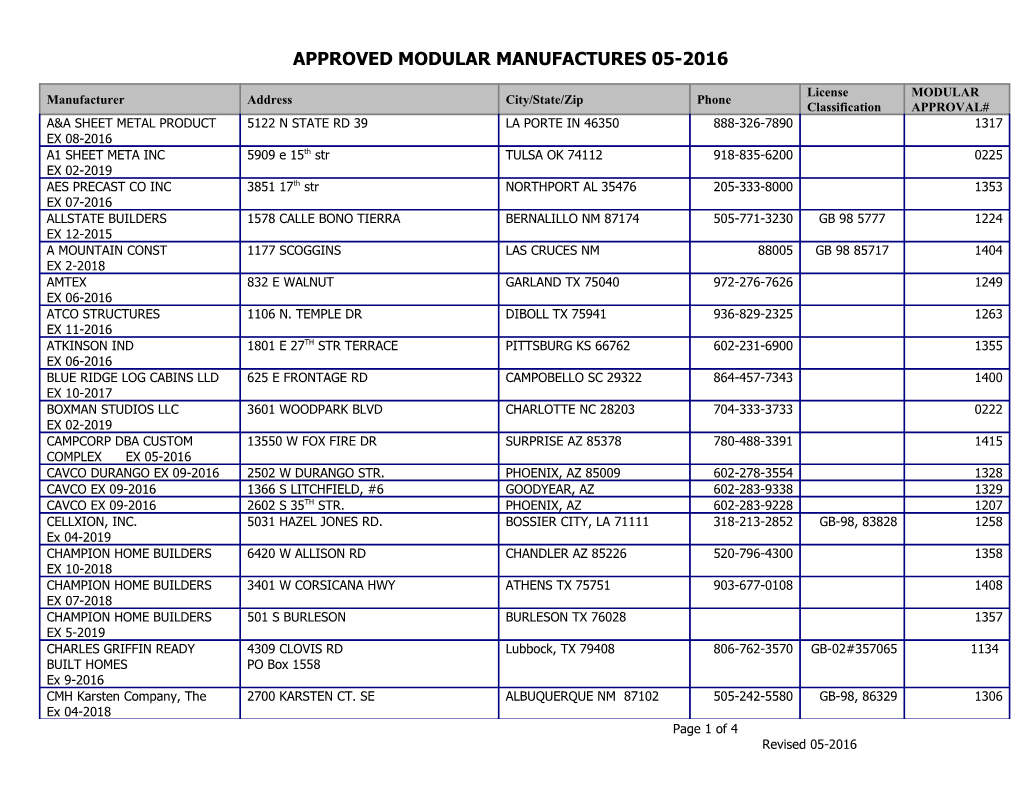 Approved Modular Manufactures 05-2016