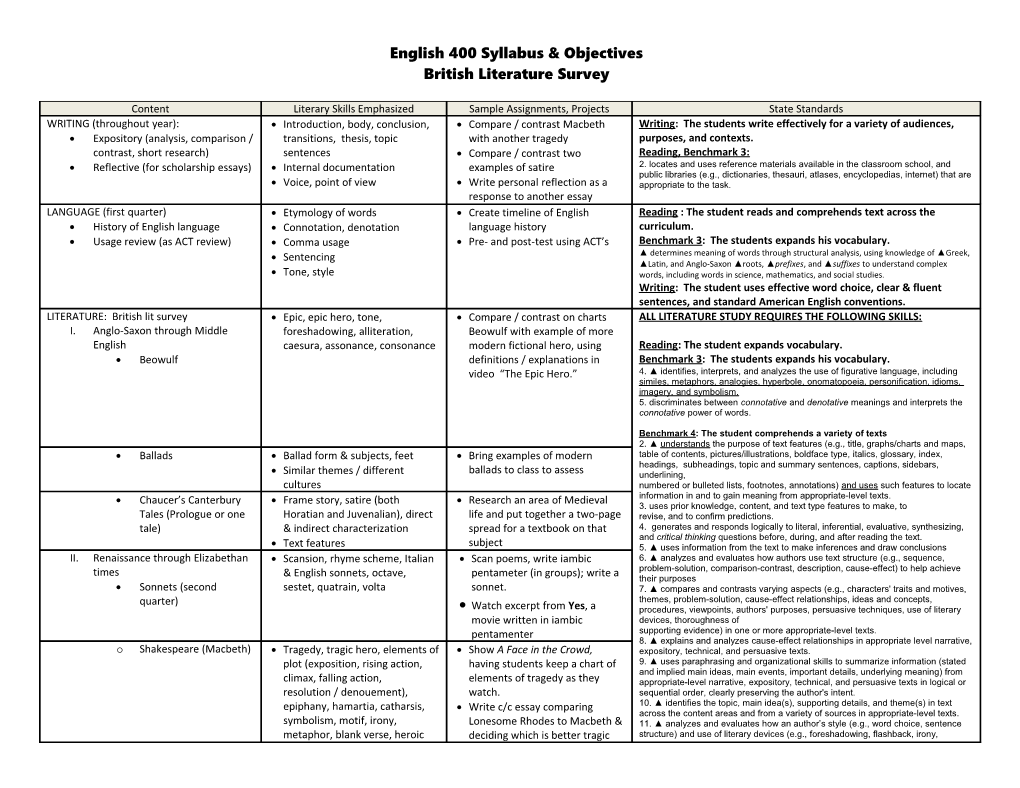 English 400 Syllabus & Objectives