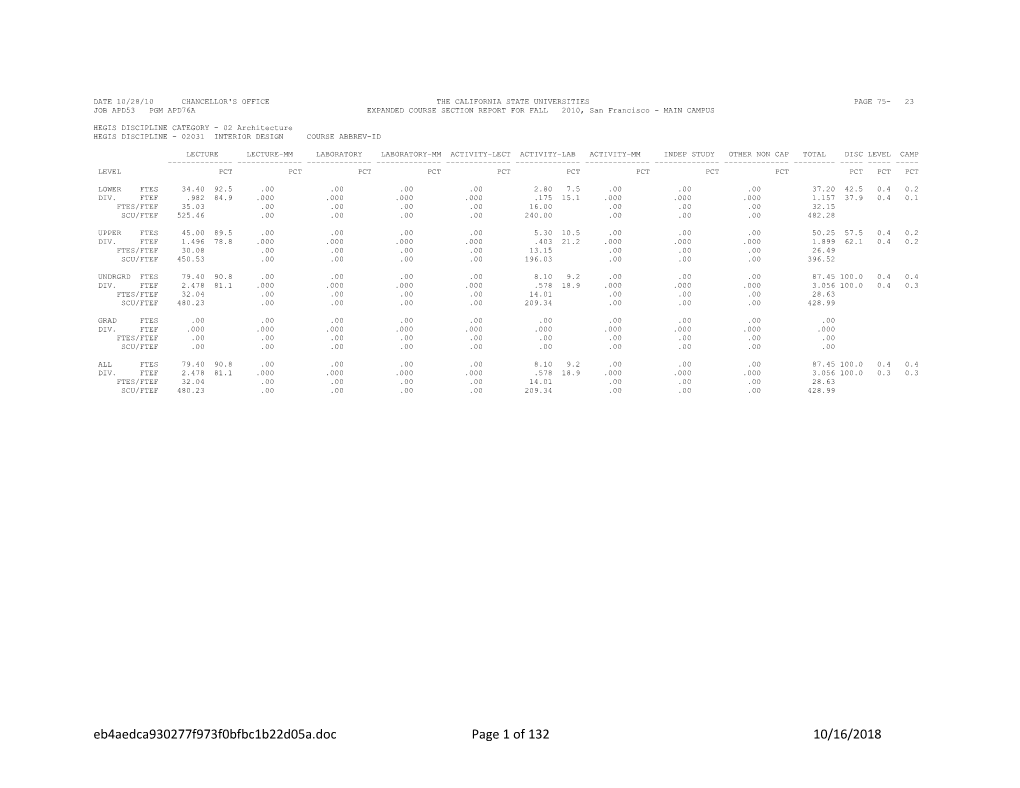 Date 10/28/10 Chancellor's Office the California State Universities Page 75- 23 Job Apd53