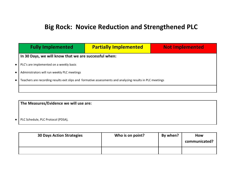 Big Rock: Novice Reduction and Strengthened PLC