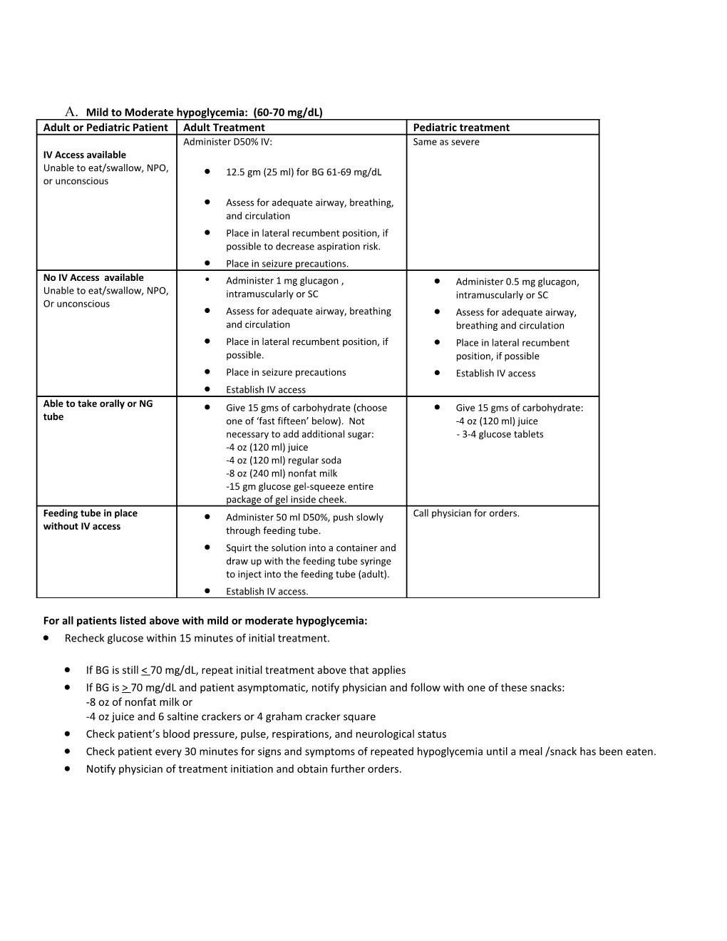 Assess for Adequate Airway, Breathing, and Circulation