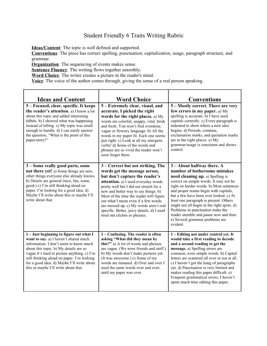 Student Friendly Writing Rubric (From a School Using the 6 Traits of Writing)