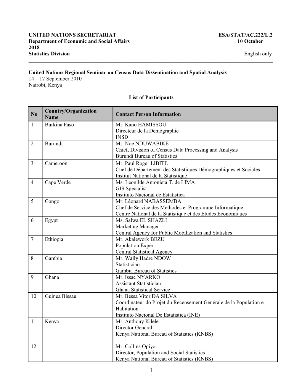 United Nations Secretariat Esa/Stat/Ac.222/L.2