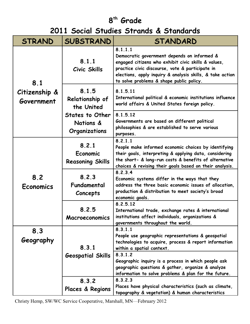 2011 Social Studies Strands & Standards