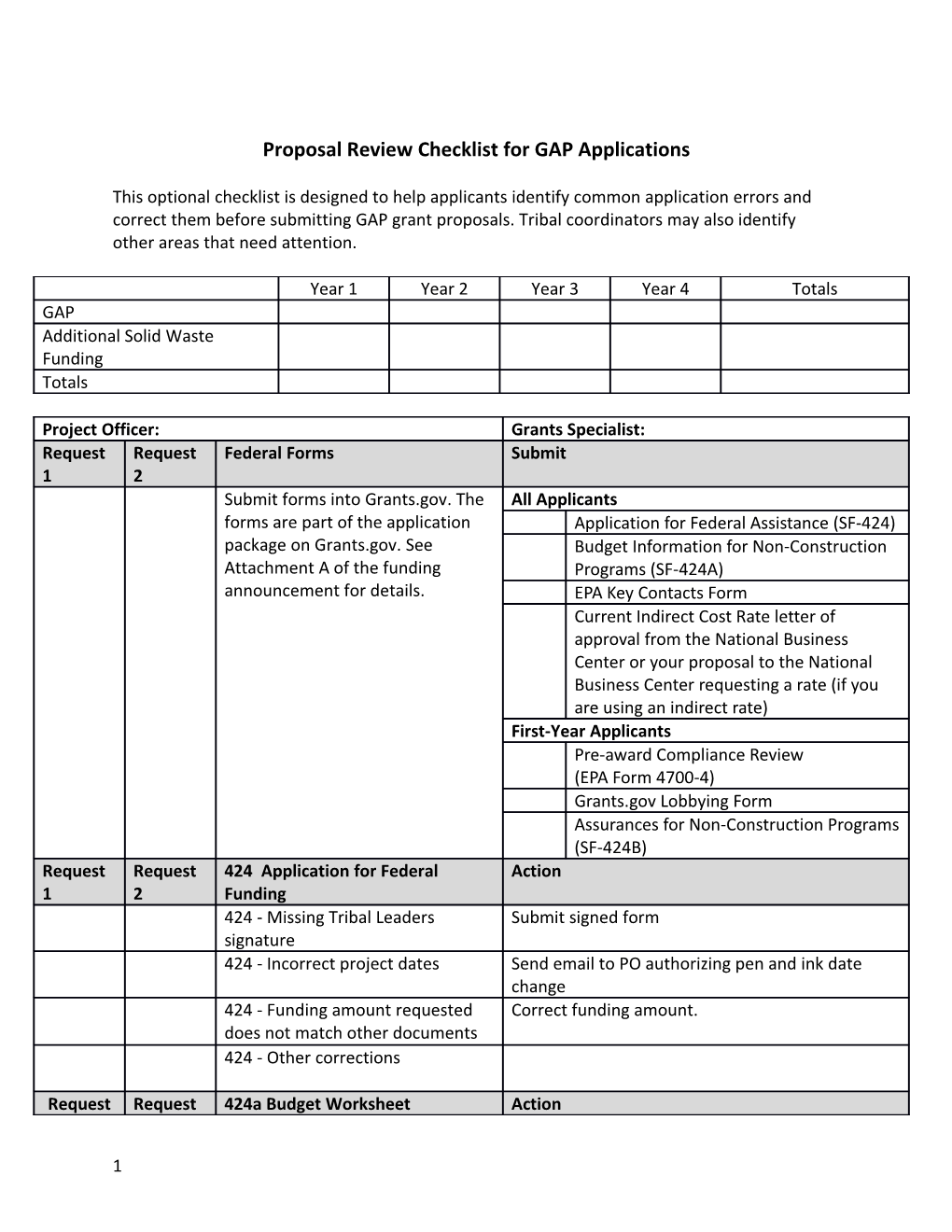 Proposal Review Checklist for GAP Applications