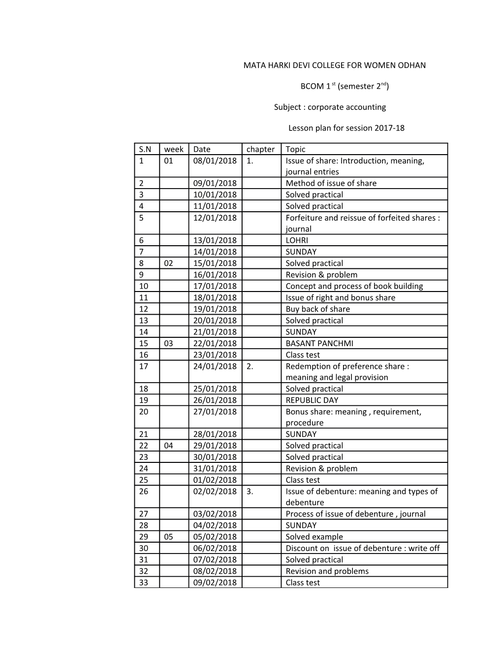 Mata Harki Devi College for Women Odhan