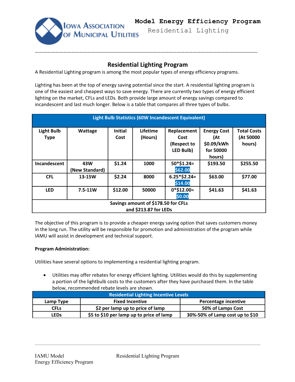 Residential Lighting Program