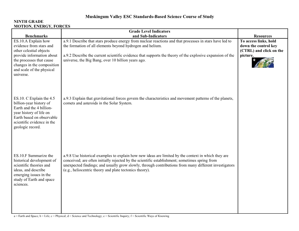 Muskingumvalley ESC Standards-Based Science Course of Study