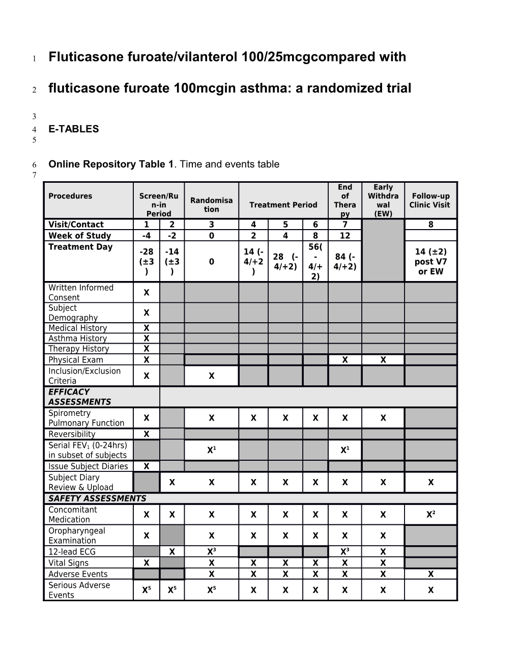 Fluticasonefuroate/Vilanterol100/25Mcgcompared with Fluticasonefuroate 100Mcgin Asthma