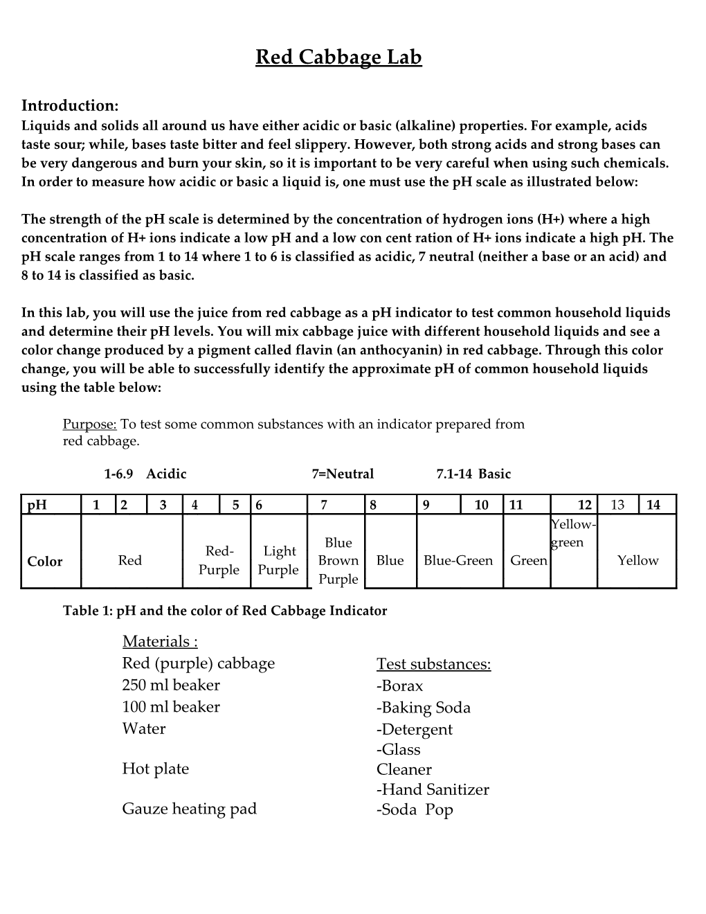 Liquids and Solids All Around Us Have Either Acidic Or Basic (Alkaline) Properties. For