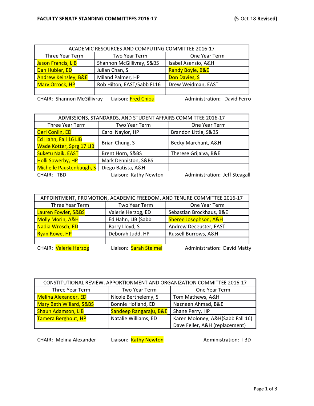 FACULTY SENATE STANDING COMMITTEES 2016-17(7-Oct-18 Revised)