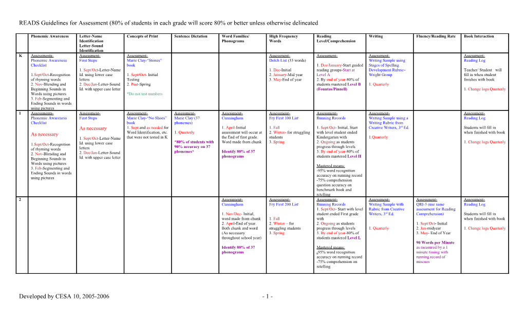 READS Guidelines for Assessment (80% of Students in Each Grade Will Score 80% Or Better