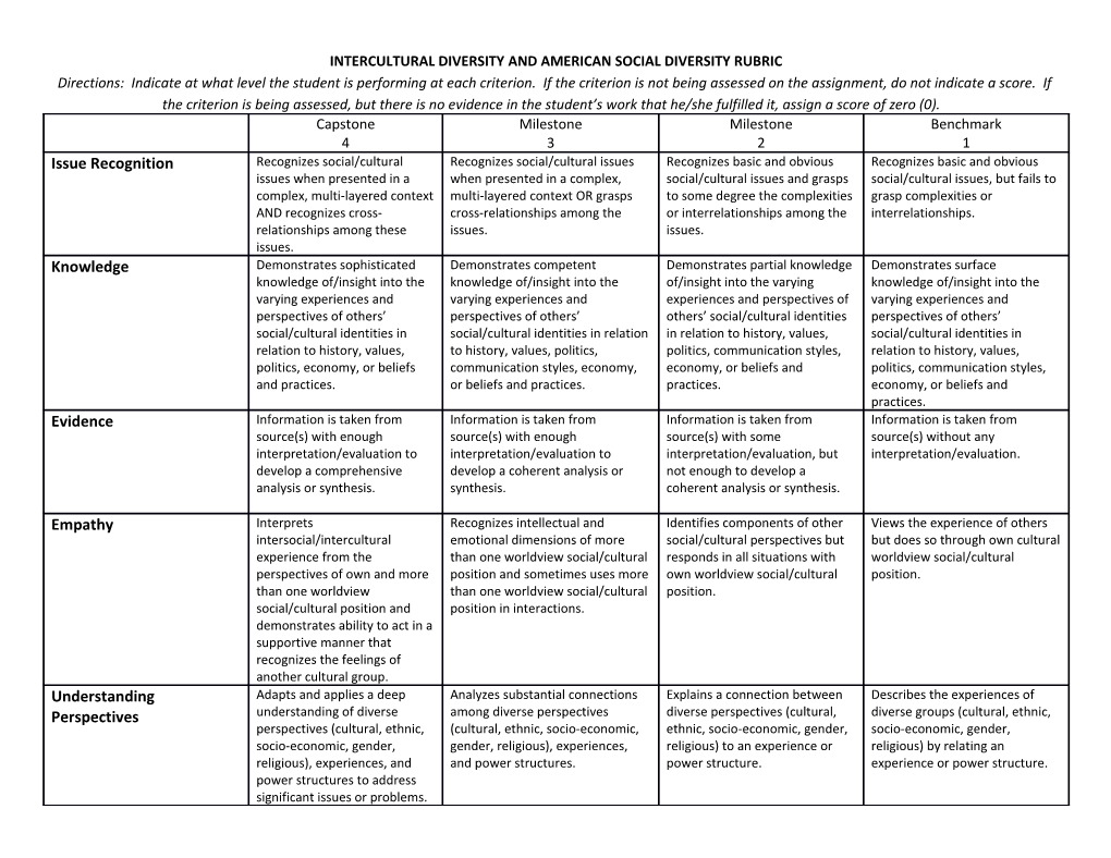 Intercultural Diversity and American Social Diversity Rubric